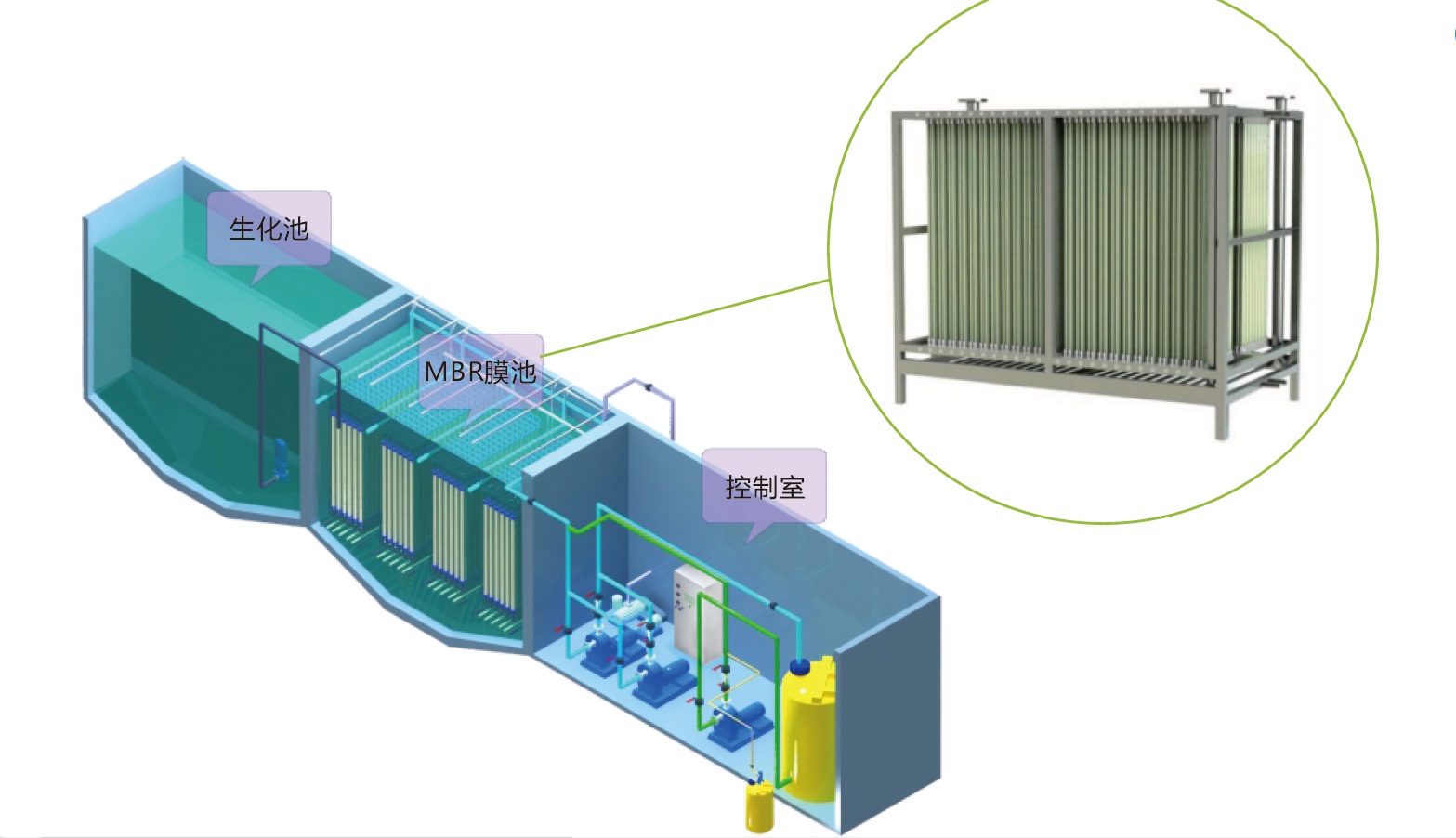 膜生物反應器(MBR)
